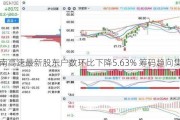 海南高速最新股东户数环比下降5.63% 筹码趋向集中