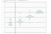 美联储利率决议出炉！“点阵图”降息预期大幅缩水