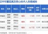 依依股份董事高福忠增持7.7万股，增持金额100.48万元