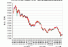 橡胶主力合约价格下跌 0.17%，空头堆积带下方运行