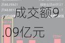 半导体ETF（512480）跌1.25%，成交额9.09亿元，专家称半导体行业将进入传统旺季，板块经营状况环比持续改善