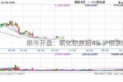 期市开盘：氧化铝跌超4% 沪银跌超3%