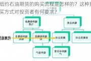 纽约石油期货的购买流程是怎样的？这种购买方式对投资者有何要求？