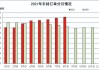 汇丰控股前三季度母公司普通股股东应占利润227.2亿美元 同比增长0.6%