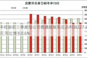 汇丰控股前三季度母公司普通股股东应占利润227.2亿美元 同比增长0.6%