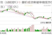 微芯生物（688321）：股价成功突破年线压力位-后市看多（涨）（06-05）