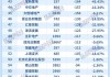 美的置业(03990)：建议分派每股5.90港元现金替代，重组房开业务专注保留业务