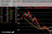 盘后解析：铁矿石、菜籽油期货日内大幅波动的背后逻辑