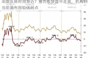 周期反转时间渐近？猪肉板块盘中走高，机构称当前是布局较优时点