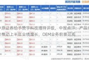 中原证券给予赞宇科技增持评级，中报点评：产品涨价推动上半年业绩增长，OEM业务前景可观