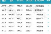 比亚迪：7 月销量 340799 辆 同比增长