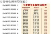 黄金价值表有何参考价值？这些数据如何指导贵金属投资策略？