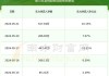 芯海科技（688595）盘中异动 股价振幅达7.08%  上涨7.29%（06-13）