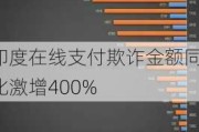 印度在线支付欺诈金额同比激增400%