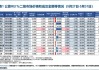 国泰君安东久新经济REIT大宗交易折价成交190.00万股