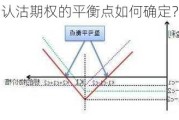 多股票认沽期权的平衡点如何确定？