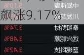 ETF午评丨今日上市，沙特ETF飙涨9.17%