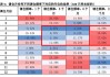 基金调仓的市场策略是什么？这种策略如何影响投资回报？