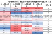 基金调仓的市场策略是什么？这种策略如何影响投资回报？