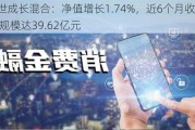 华商盛世成长混合：净值增长1.74%，近6个月收益率4.86%，规模达39.62亿元