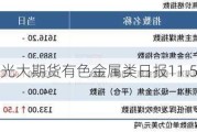 光大期货有色金属类日报11.5