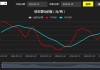 长江有色：内需存在波折社库累增 17日锌价或下跌