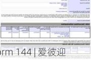 Form 144 | 爱彼迎(ABNB.US)高管拟出售2,000股股份，价值约29.1万美元