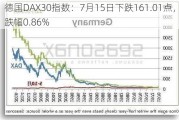 德国DAX30指数：7月15日下跌161.01点，跌幅0.86%