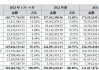 金地商置(00535)5月合约销售总额约19.10亿元 同比减少41.09%