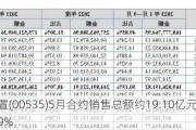 金地商置(00535)5月合约销售总额约19.10亿元 同比减少41.09%