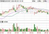 四方科技大宗交易折价成交28.00万股