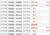 新华汇富金融获执行董事蔡冠明增持39万股 每股作价约0.24港元