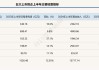 五大A股上市险企近期均有高管调整 涉及董事长、总裁、核心子公司负责人