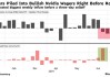 杠杆化ETF成短线交易员的“双刃剑” 英伟达(NVDA.US)市值蒸发4000亿引发散户巨亏