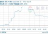 顺丁橡胶：价格稳定，市场僵持，关注原料价格及盘面走势