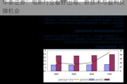 华泰证券：电新行业看好出海、新技术与盈利反弹机会