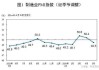 全球制造业采购经理指数 5 月为 49.8%：亚洲平稳，欧美非有降