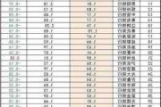 42 家上市银行：上半年存款增 6.73 万亿