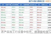 农产品加工行业盘中拉升，朗源股份涨12.28%