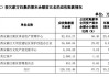 曲江文旅（600706）控股股东股份被司法处置，公司或还面临投资者索赔