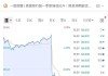 苹果斥资15亿美元加码卫星通讯 持股消息令全球星暴涨近40%