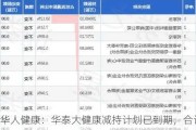 华人健康：华泰大健康减持计划已到期，合计减持约141万股