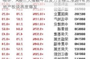 收评：A股三大指数午后发力全线上涨超1% 房地产板块再度爆发