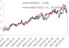 马棕油主力合约跌 0.3%：5 月 29 日讯