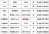 兰州兰鑫等钢厂废钢价格有变动：7.21