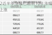 制冷剂：R22近半年涨幅已超前10年涨幅 预计市场价格将持续上涨