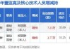 仙乐健康：郑丽群累计增持公司股份10万股