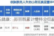 仙乐健康：郑丽群累计增持公司股份10万股