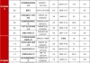 资本界金控(00204.HK)5月末每股综合资产净值约为0.402港元