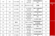 资本界金控(00204.HK)5月末每股综合资产净值约为0.402港元